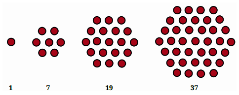 sequence of hexagonal numbers