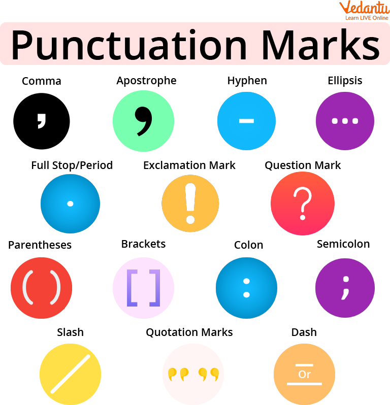 Personality Profiles of 12 Punctuation Marks