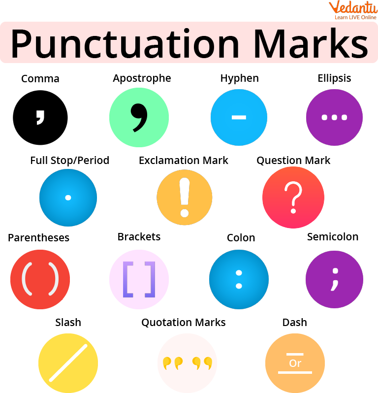 Punctuation For Class 2 Learn With Examples For Kids