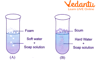 The cleaning capacity of soap in hard and soft water