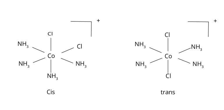 [MA2B4] type complex is an octahedral complex  which exhibits geometrical isomerism where A and B are unidentate ligands.