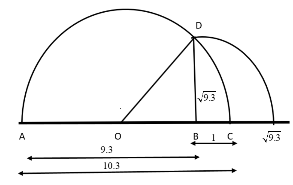 semicircle