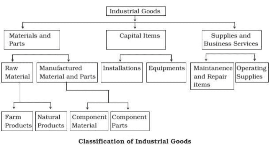 Classification of Industrial Products