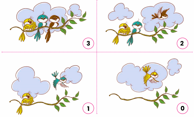 number of birds sitting on the branch of the tree