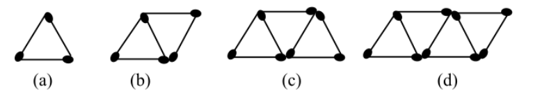 Group of Triangles