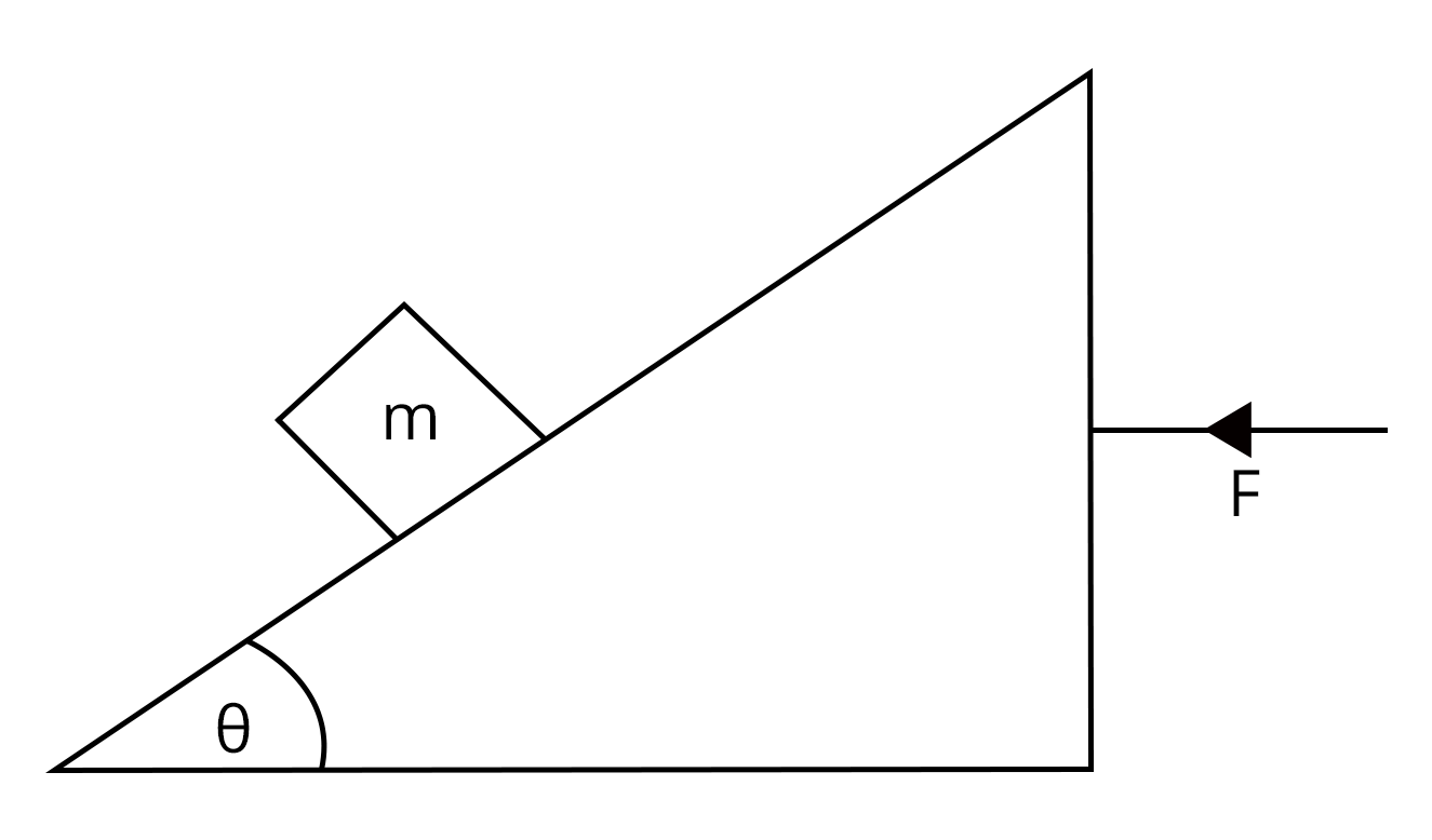 A block of mass m is placed on a smooth inclined plane of inclination θ and of mass M, which in turn is placed on a smooth horizontal surface AB