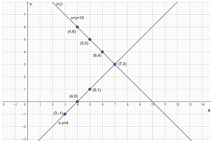 the lines intersect each other at point