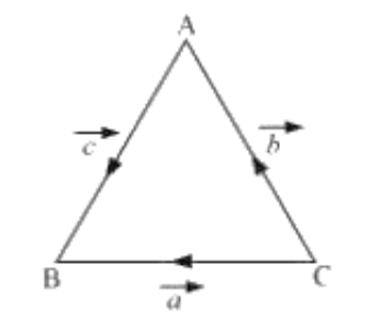 Triangle Rule of Vector Addition