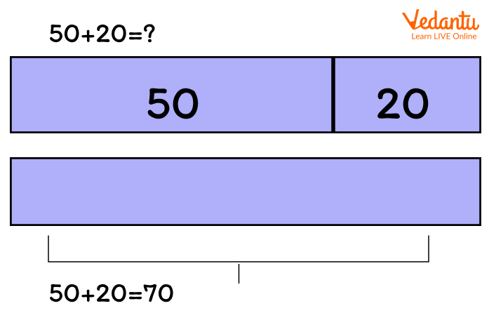 Comparison Bar Model