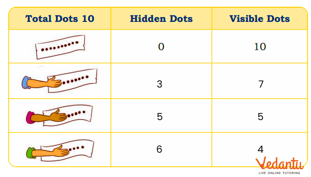 find out how many dots are hidden in Chapter 5 Maths