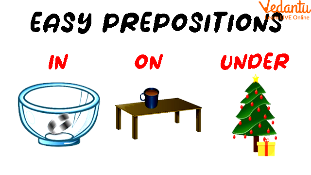 preposition in, on, under