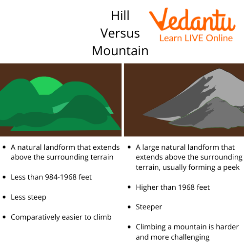 Hills vs Mountains