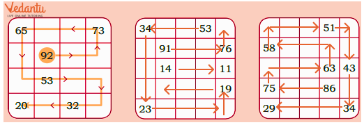 solution for smallest one by each number