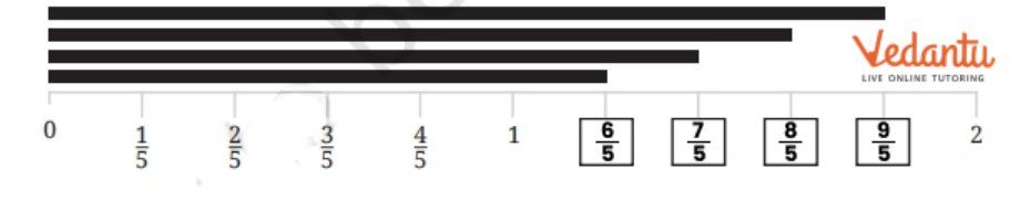 lengths of the black lines