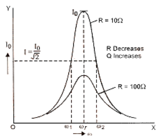 series resonance frequency