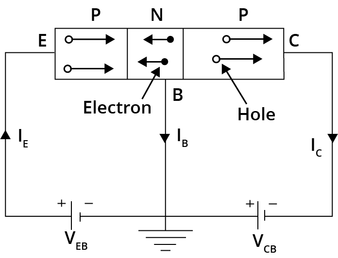 Holes and Electrons in Semiconductors