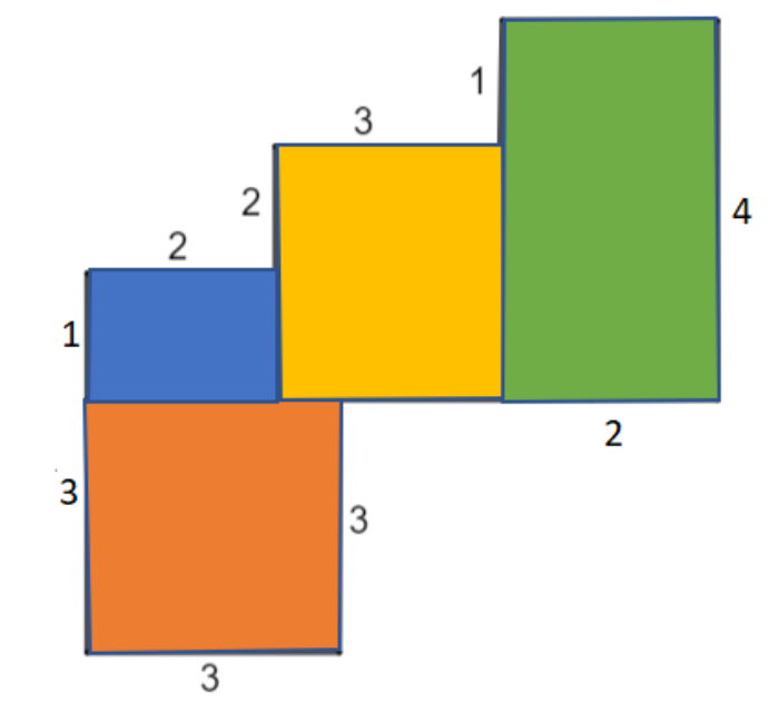 Different rectangles are coloured differently
