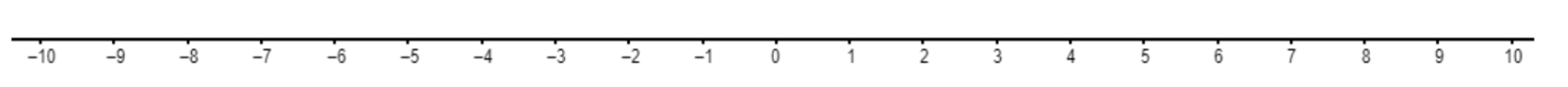 Diagram Locate the numbers 3 and 4