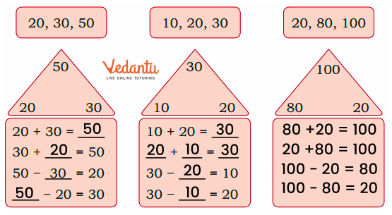 Solution for find missing number in fact family