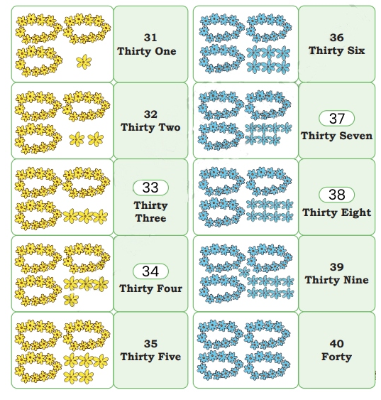 Number 31 to 40 solutions