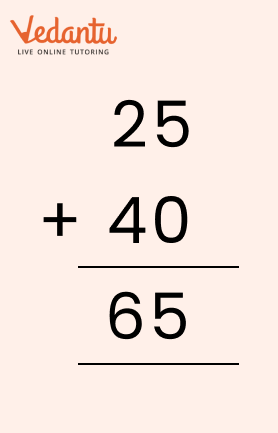 Solution for addition