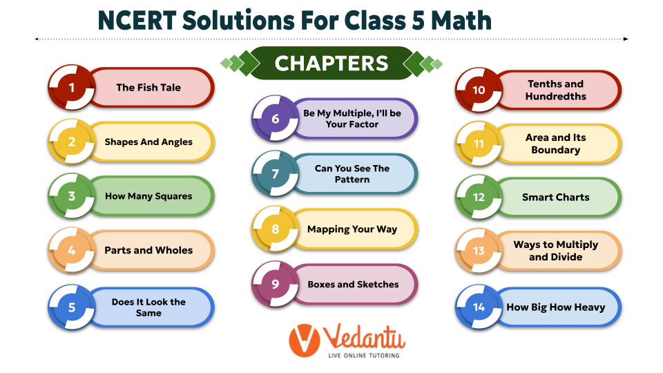 NCERT Solutions for Class 5 Maths Chapter Details