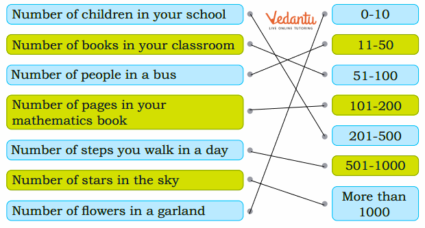 match the given numbers with the description solution image