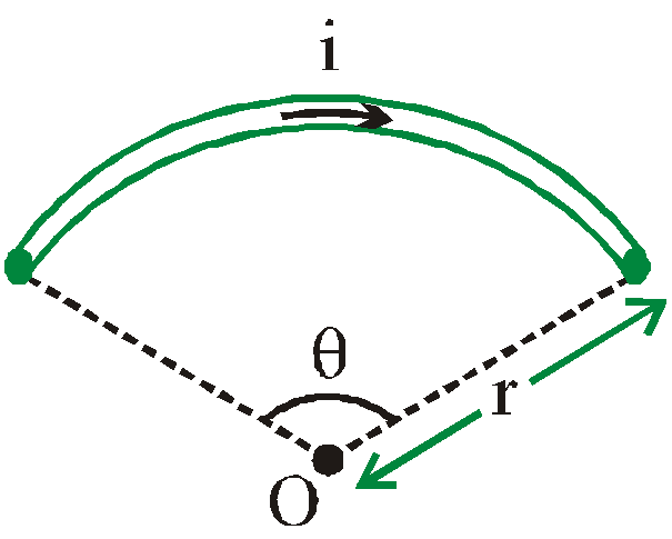 Are subtends angle at theta the centre