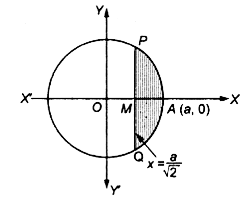 The area of ​​the smaller part of the circle by the penetrating line