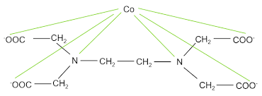 Main Function of  EDTA