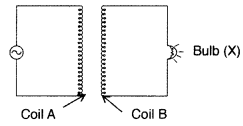 an arrangement by which current flows through the bulb (X) connected with coil B