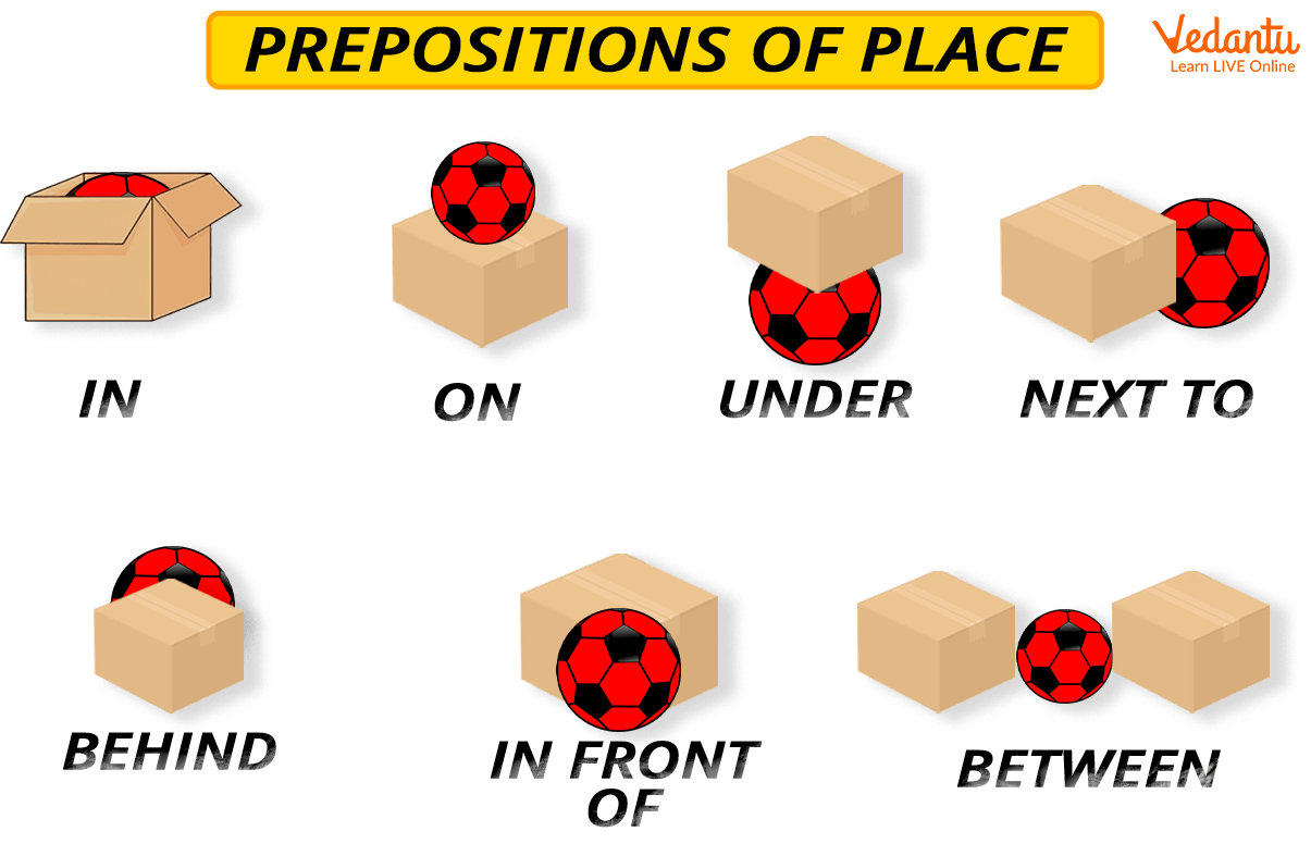 Preposition Of Place For Kids Summary