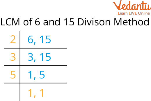 Least Common Multiple LCM Learn Definition Method And Examples