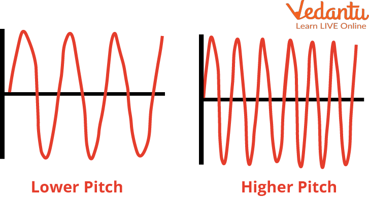 Pitch Sound