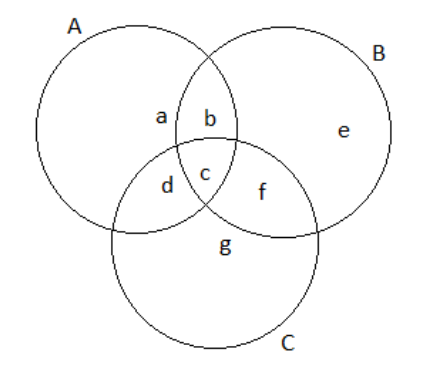Intersection of 3 sets A,B,C