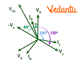 Relation Between Line Voltage and Phase Voltage in Star Connection