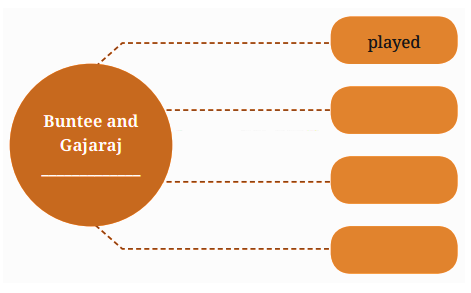 Activities of Buntee and Gajaraj