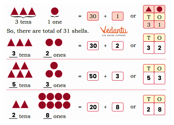 solutions for ones and tens