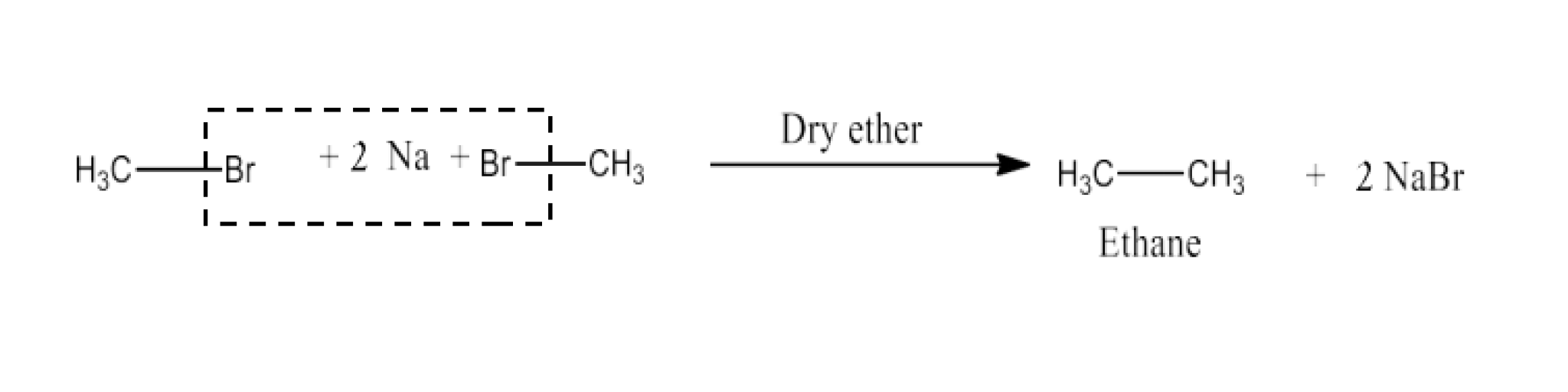 Methyl bromide is treated with sodium in the presence of dry ether