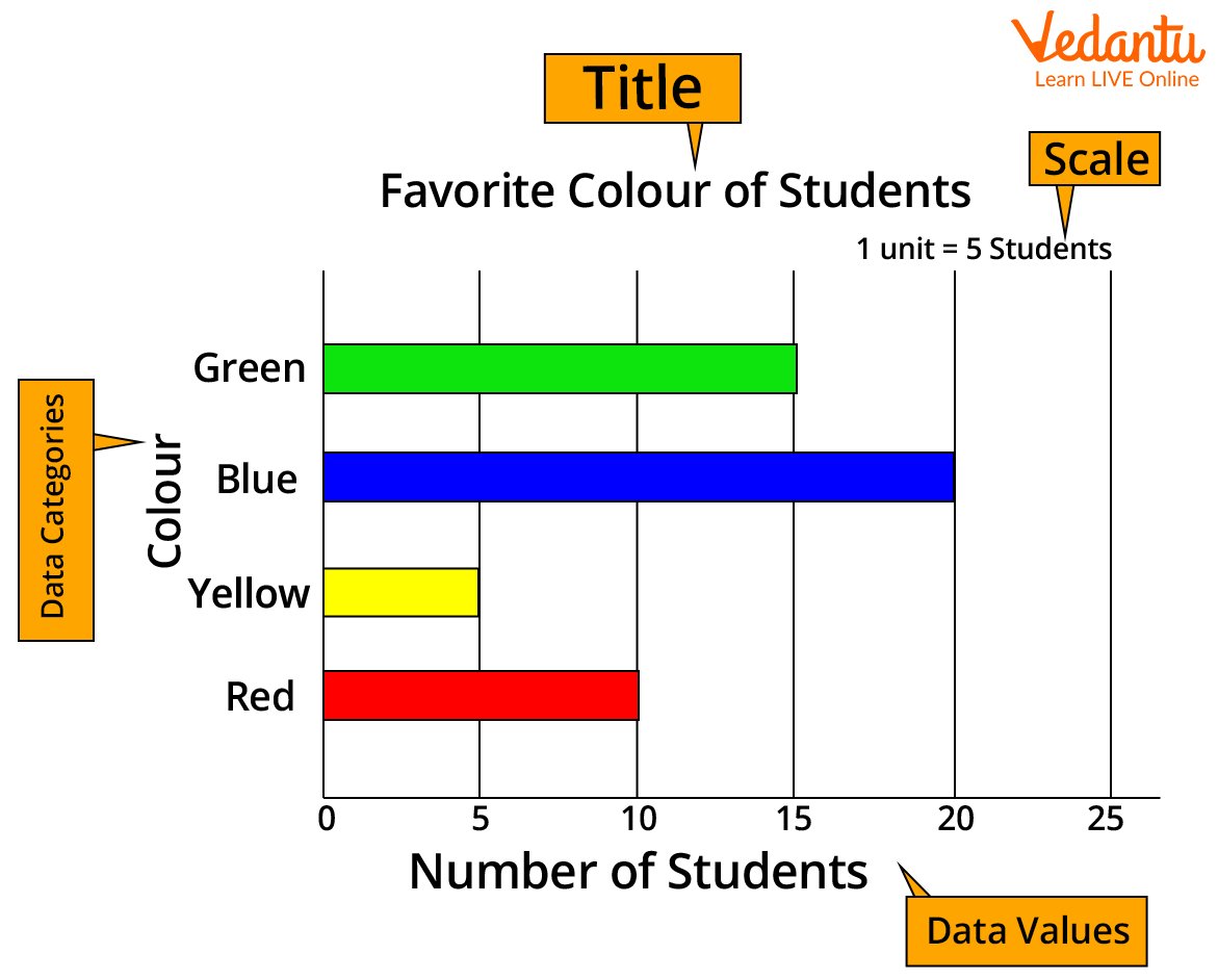 Horizontal Bar Graph