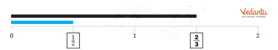 lengths of the black lines in the respective boxes