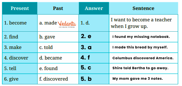 Usage of Verb Solutions