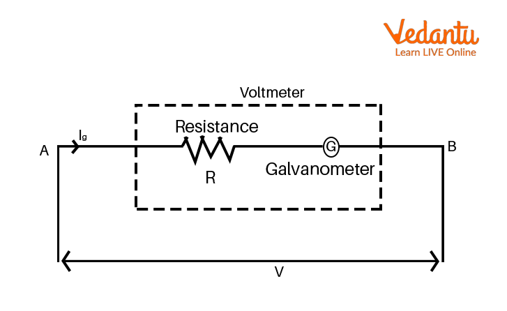 Conversion of galvanometer to a voltmeter