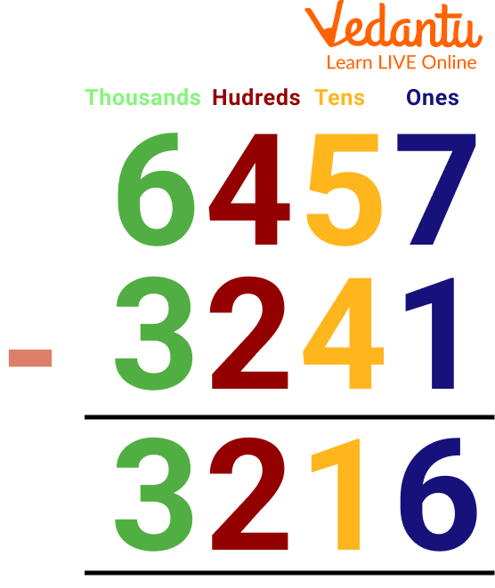 4-digit Subtraction