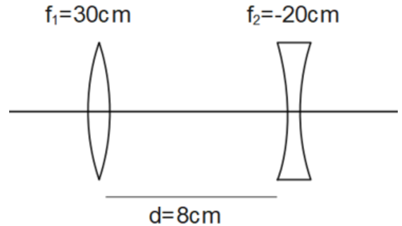 Two lens system