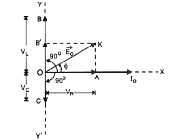 current phasor