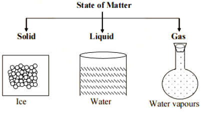 Diffusion