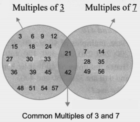 the ‘idli-vada ’ game with different pairs of numbers solutions