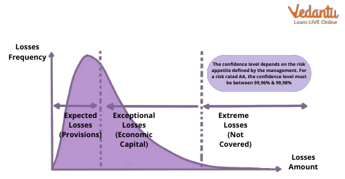 Economic Capital