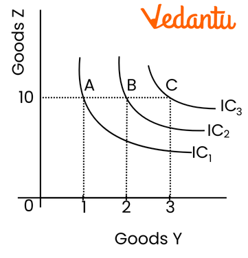 Consumer Equilibrium Diagram